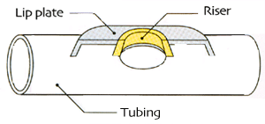 Headjoint showing the riser